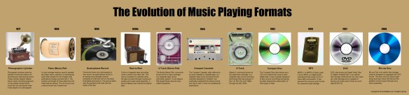 musicheartevolution-music-formats