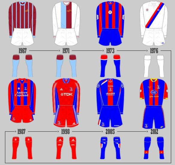 Palace through the years